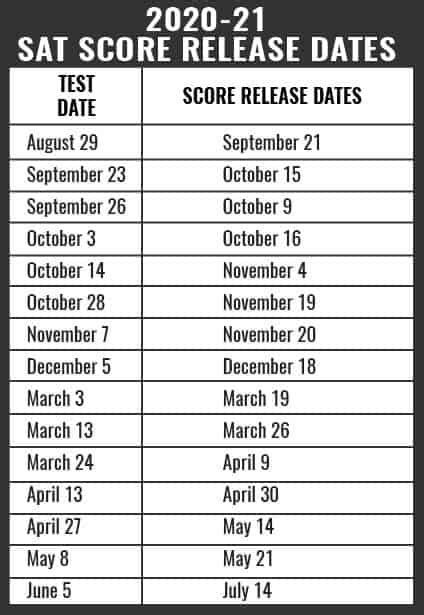 when do sat results come out
